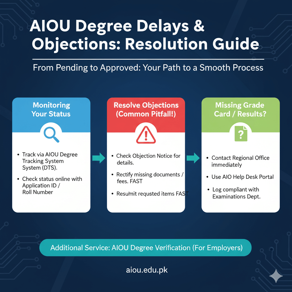 AIOU degree application form online portal where students fill and submit their degree requests digitally.