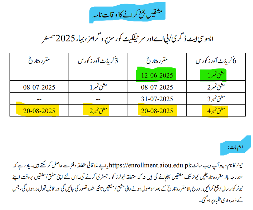aiou assignment spring 2025 schedule