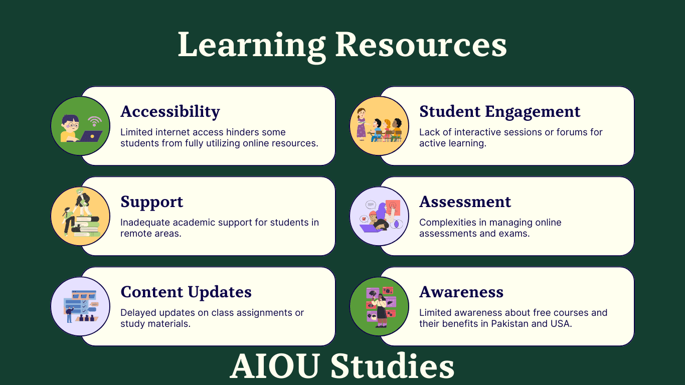 Aiou Study Allama Iqbal Open University AIOU Studies - AIOU Studies